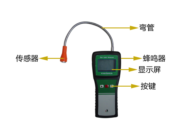 便攜式氣體探測儀